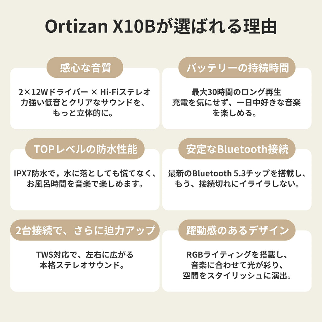 Ortizan X10 24W ポータブルBluetoothスピーカー｜IPX7防水・30時間再生