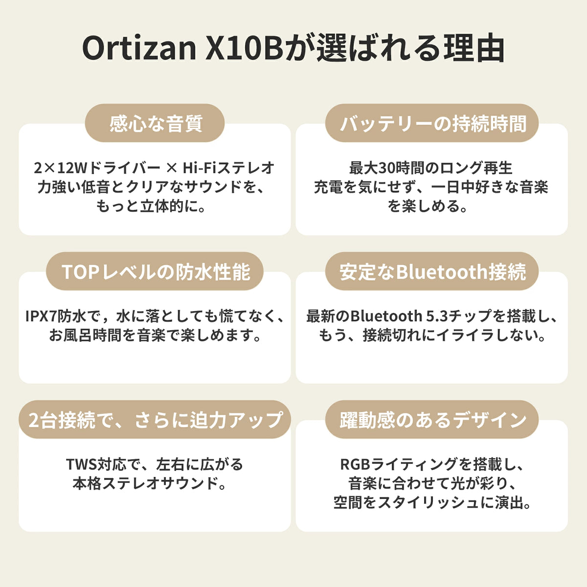 Ortizan X10 24W ポータブルBluetoothスピーカー｜IPX7防水・30時間再生
