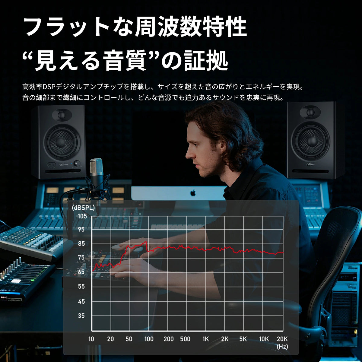 Ortizan C7 80W Bluetoothスピーカー｜ブラック／ホワイト