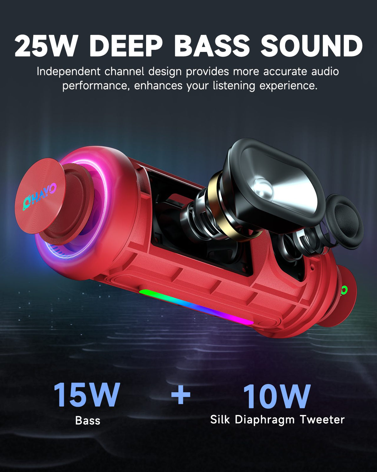 Ortizan 25W ポータブルBluetoothスピーカー｜IPX7防水・24時間再生・LEDライト（商品画像4）